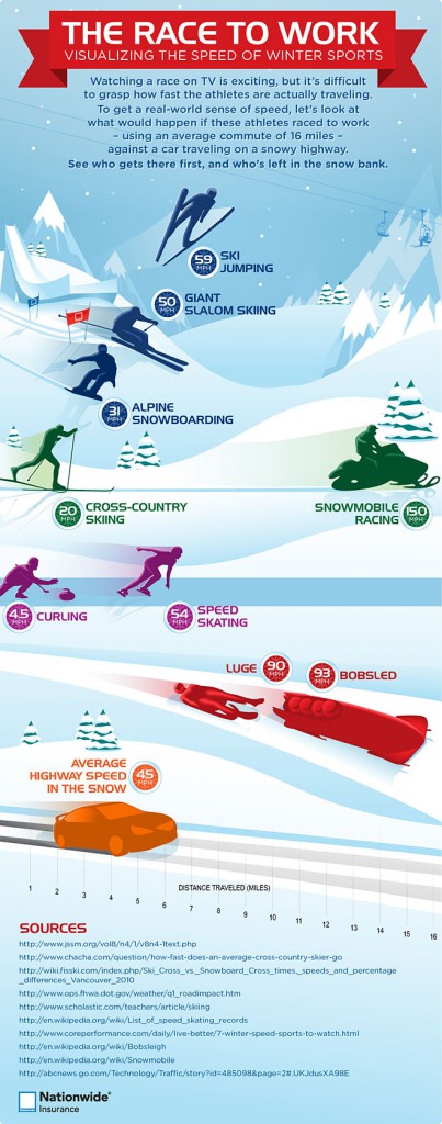 Speed-of-Skiers-Nationwide-Insurance-403x1024